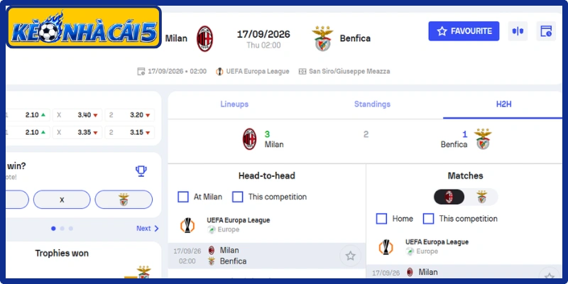 Kèo châu Á trận AC Milan vs Benfica (02:00 | 17/09, Europa League)