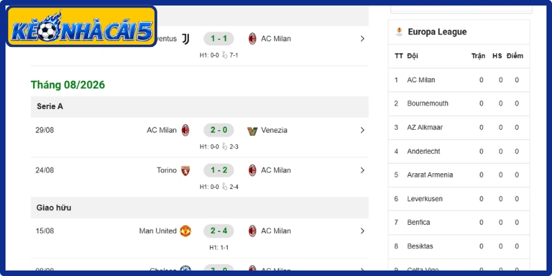 Phong độ AC Milan
