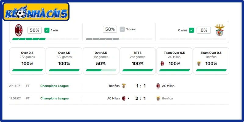 Thông tin lực lượng trận AC Milan vs Benfica (02:00 | 17/09, Europa League)