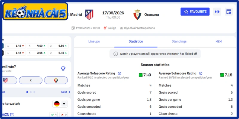 Kèo châu Á trận Atletico vs Osasuna (00:00 | 17/09, Europa League)