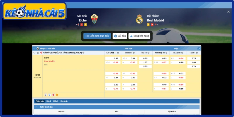 Kèo châu Á trận Elche vs Real Madrid (02:30 | 16/09, VĐQG Tây Ban Nha)