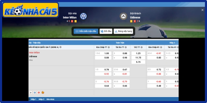 Kèo châu Á trận Inter Milan vs Udinese (01:45 | 15/09, Serie A)