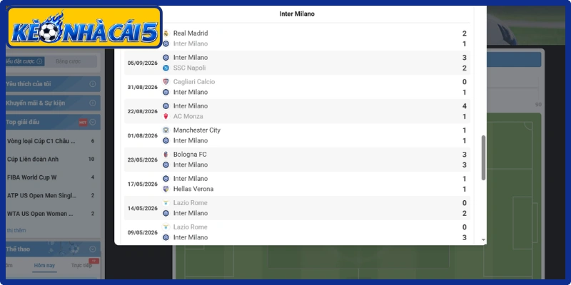 Phong độ Inter Milan