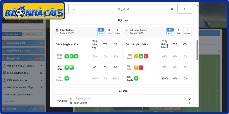 Thông tin lực lượng trận Inter Milan vs Udinese (01:45 | 15/09, Serie A)