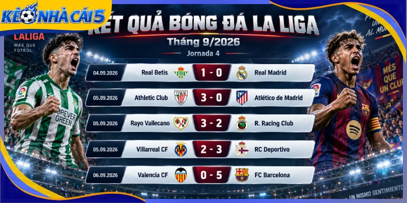 La liga với dữ liệu từ các câu lạc bộ hàng đầu