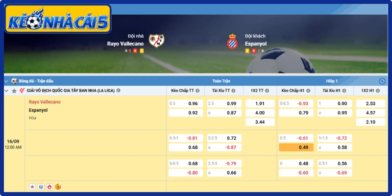 Kèo châu Á trận Rayo Vallecano vs RCD Espanyol (00:00 | 16/09, VĐQG Tây Ban Nha)