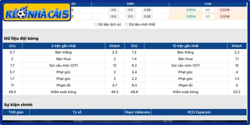 Phong độ Rayo Vallecano