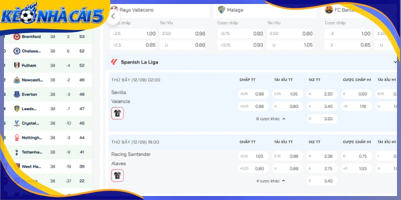 Soi kèo la liga dựa trên đa dạng dữ liệu