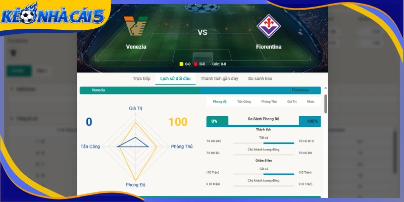 Soi kèo serie a cung cấp dữ liệu gì?