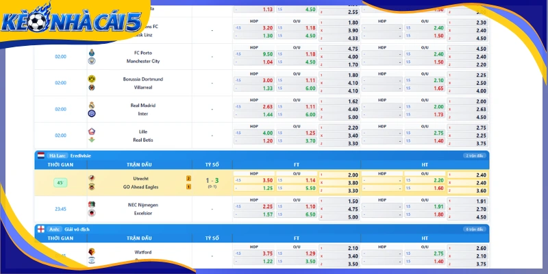 Soi kèo uefa europa league với lựa chọn châu âu